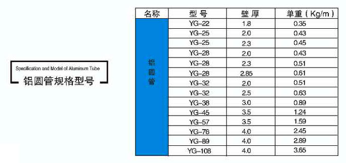 鋁圓管規(guī)格型號